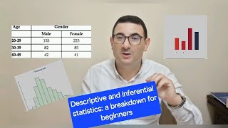 Descriptive and inferential statistics a breakdown for beginners [upl. by Sibell]