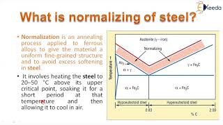 Normalizing Process  Heat Treatment Process  Material Technology [upl. by Zeuqirdor]