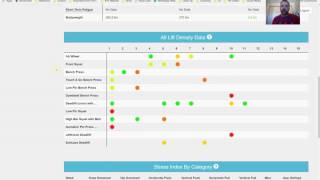 Report Basics live on the RTS Training Log [upl. by Ahseat]