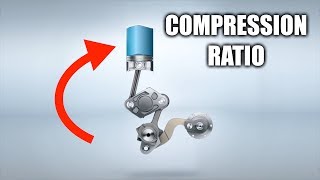 Compression Ratio  Explained [upl. by Auqenahc]