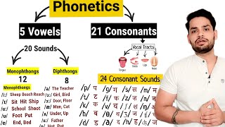 phonetics sounds  Vowels and Consonants in hindi [upl. by Worden81]