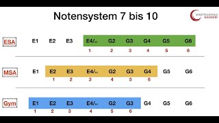 Leistungsbewertung in den Jahrgängen 79 G und E Noten [upl. by Hait359]