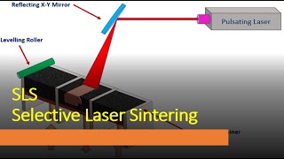 AM08  Selective Laser Sintering  SLS Technology  Best engineer [upl. by Mariko]