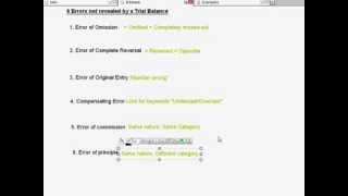 Correction of Errors 6 Errors not revealed by a Trial Balance Part 1 of 4 [upl. by Allimrac]