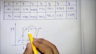 Vapour compression problem with superheating and subcooling [upl. by Easton]