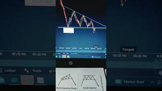 chart pattern analysis [upl. by Hwu]