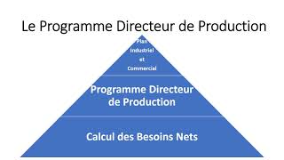 Le Programme Directeur de Production [upl. by Osbert724]