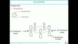 Oxazole synthesis Reaction medicinal uses [upl. by Kusin]