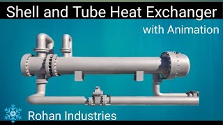 Understanding the Configuration of ShellandTube Heat Exchangers [upl. by Crifasi]