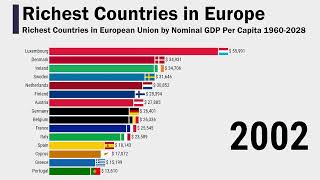 Richest Countries in European Union by Nominal GDP Per Capita 19602028 [upl. by Mcfarland616]