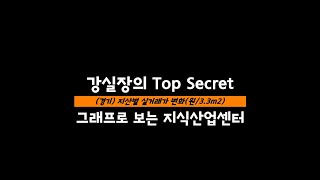 강실장의 Top Secret  경기도 지산별 실거래가 [upl. by Laertnom]