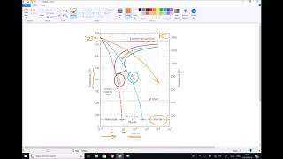 Hardening of Steel Using Heating and Quench Cooling [upl. by Sperling905]