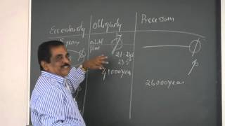 Climate Geology Class15 Part2 by Prof TK Biswal IIT BOMBAY [upl. by Lai]