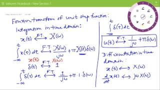 Lecture on Fourier Transform of Unit Step Function [upl. by Eilak769]