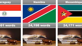 Constitutions comparison  longest to shortest written constitutions in the world [upl. by Htebazila513]