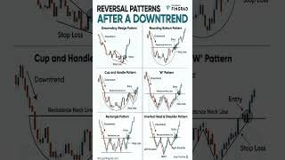 Reversal Patterns after a DOWNTREND priceactiontrader trading stockmarket reversalpatterns [upl. by Adnara]