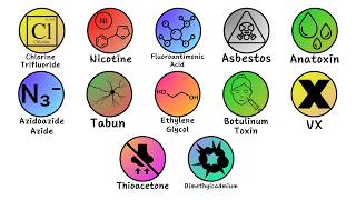 12 Most Dangerous Substances in the World Explained [upl. by Drofdeb]