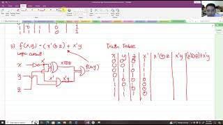 Constructing Logic Gates from Boolean Functions and its Truth table  Discrete Mathematics [upl. by Aisena38]