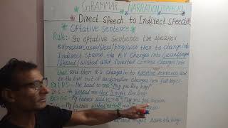 Change Direct into Indirect Speech  Optative Sentence  NARRATION  English Grammar  RPV Class [upl. by Erdeid]