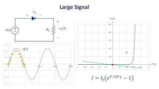 Diode Small Signal and Large Signal Models [upl. by Bible359]