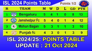 ISL 2024 Points Table today 21 Oct 2024  2024–25 Hero Indian Super League Points Table [upl. by Ecirehs517]