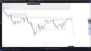 EURUSD 5122024 Recap [upl. by Gaillard]