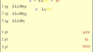 Aorist Passive Indicative [upl. by Naghem40]