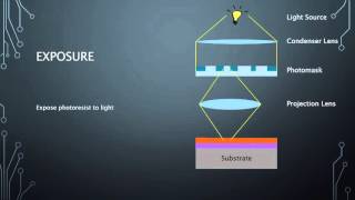 Photolithography Step by step [upl. by Zetes]