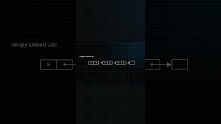 What is a singly linked list datastructures linkedlist dsa [upl. by Suruat532]