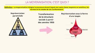 La moyennisation  1 notion en 2 minutes [upl. by Danais]