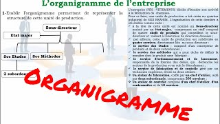 Comment tracer un organigramme dentreprise [upl. by Acinorrev]