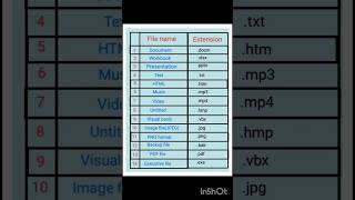 File name and file extension [upl. by Narton]