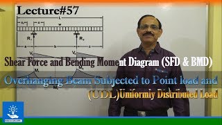 SFD amp BMD of Overhanging Beam Subjected to Point load and UDL [upl. by Kaufman300]