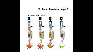 Plant extraction methods [upl. by Romito198]