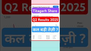 Titagarh Rail System q2 Results 2025Titagarh ResultsTitagarh Wagons Latest News shorts [upl. by Esinad]