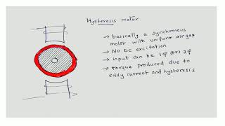 Hysteresis Motor  construction working applications [upl. by Ailegra]