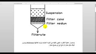 مقدمه للمفاعلات الحيويه  Filtration [upl. by Nairrad441]