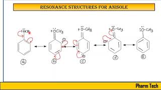 Resonance of anisole  How to draw resonance structures for Anisole Pharm Tech [upl. by Laeno404]