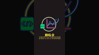 Learn Big O notations in 60 seconds ⚡  Abhishek Sensei  shorts [upl. by Sone]