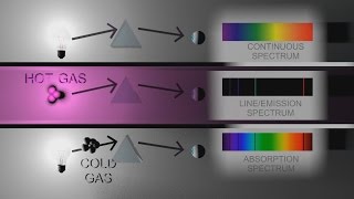 C3 Absorption Line Emission and Continuous Spectra SL IB Chemistry [upl. by Tiff]