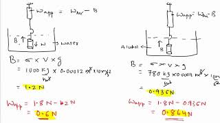 Law of flotation and Archimedes principle numericals [upl. by Riatsila768]