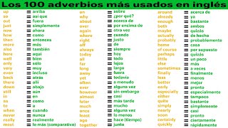 Los 100 adverbios más usados en inglés  The 100 most used adverbs in English [upl. by Santa]