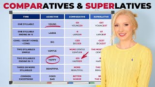 Comparative amp Superlative Adjectives  English Grammar Lesson with PDF amp Quiz [upl. by Naerol]