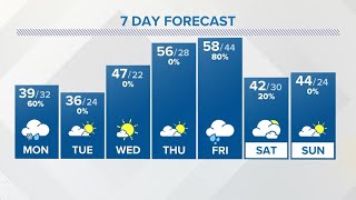 Sunday evening forecast  March 12 2023 [upl. by Freed731]