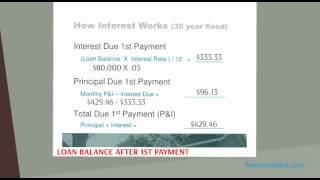 How Mortgage Interest Works [upl. by Vanna]