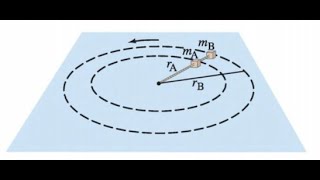 554 Two blocks with masses mA and mB are connected to each other and to a central post by cords [upl. by Purington]