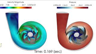 CFD of a Centrifugal Pump [upl. by Anthia]