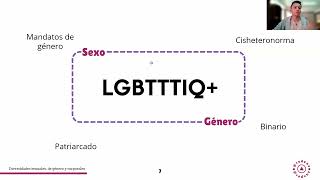 Ciclo VCESPM Diversidades sexuales de género y corporales [upl. by Aicenaj]