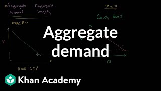 Aggregate demand  Aggregate demand and aggregate supply  Macroeconomics  Khan Academy [upl. by Nibot]