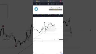 разбор EURUSD 111 eurusd разборeurusd trading smartmoney forex gold [upl. by Novihc579]